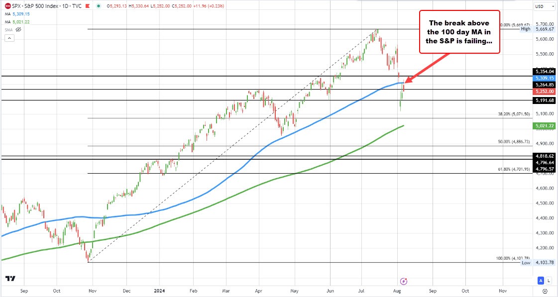 S&P