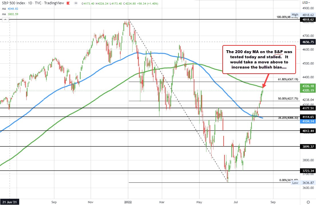 S&P