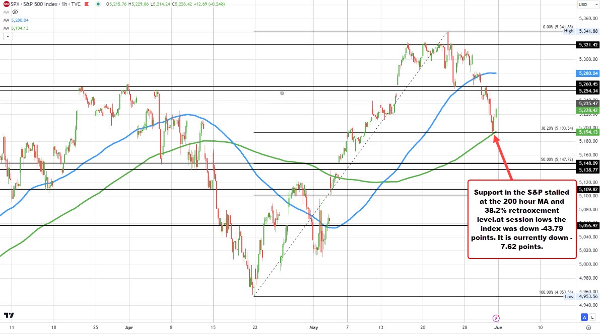 S&P