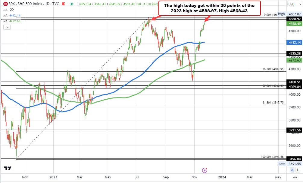 S&P