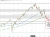 S&P