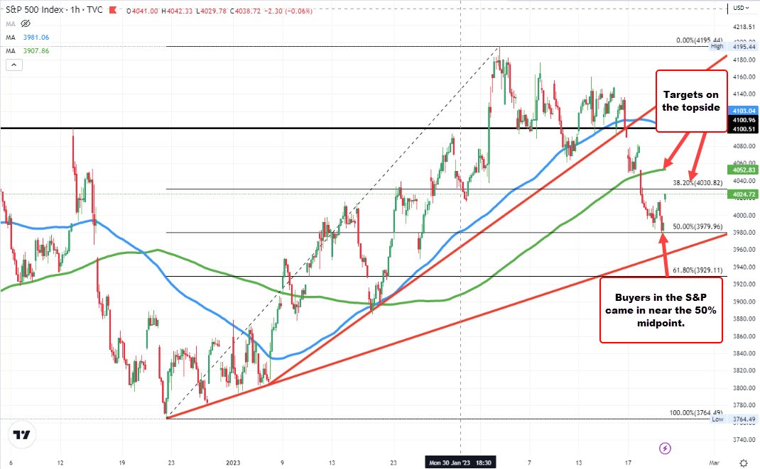 S&P
