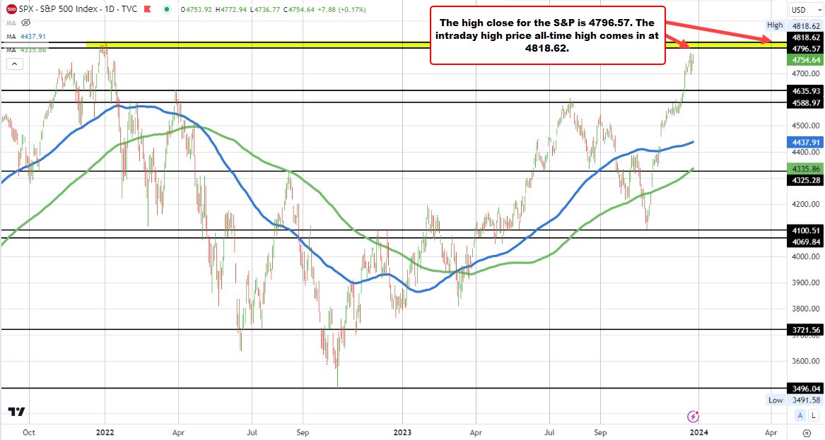 S&P