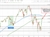 S&P