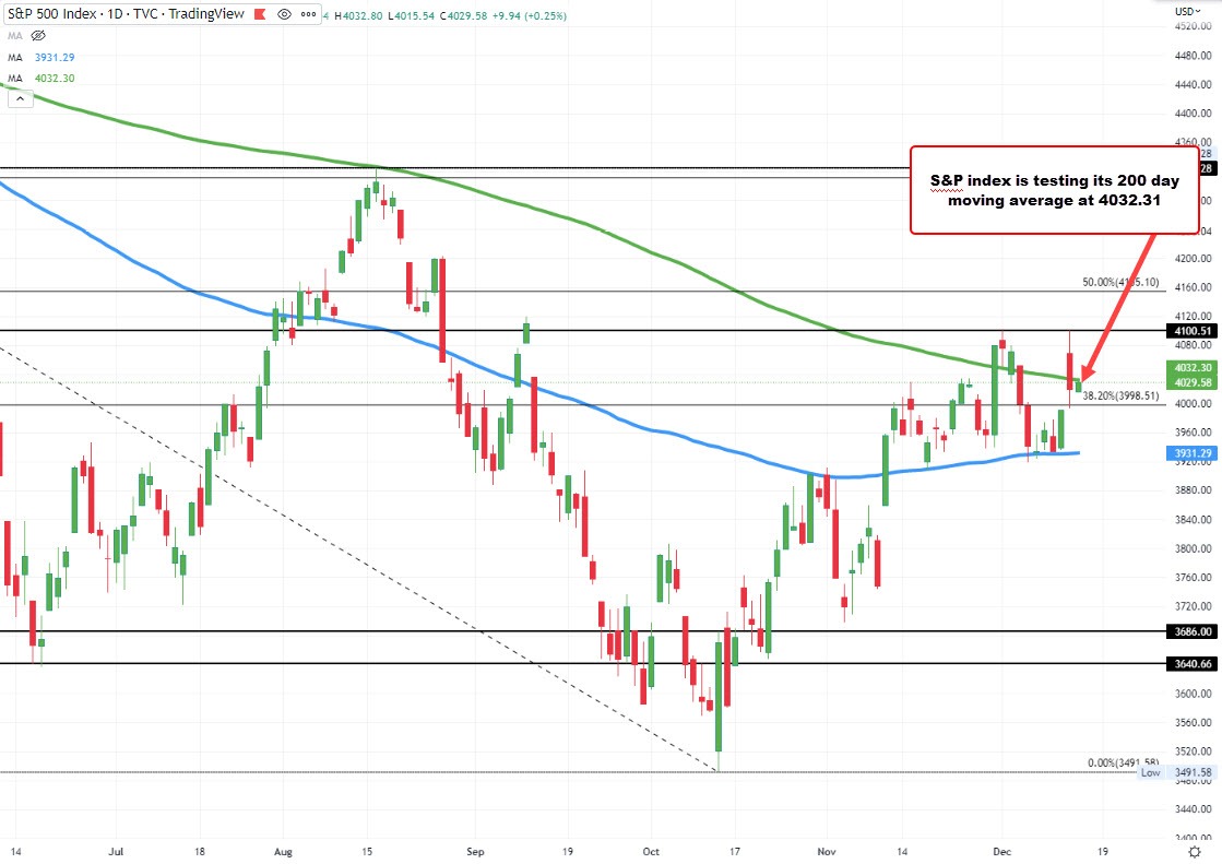 S&P