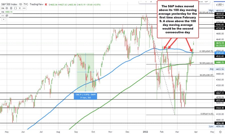 S&P