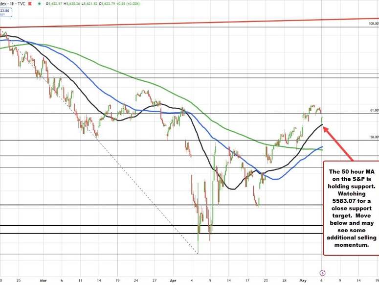 S&P