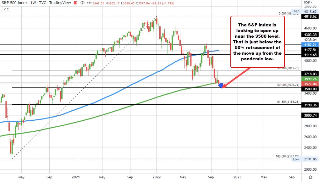 S&P