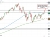 S&P