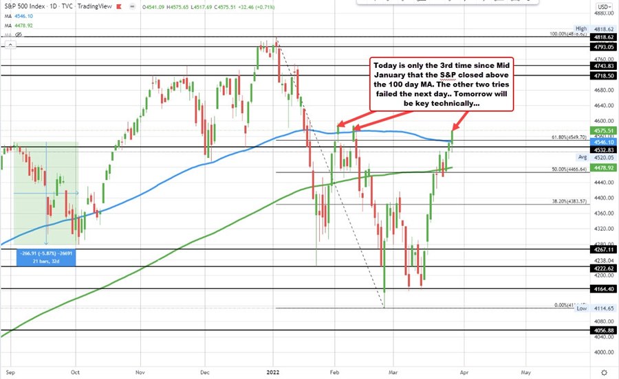 S&P
