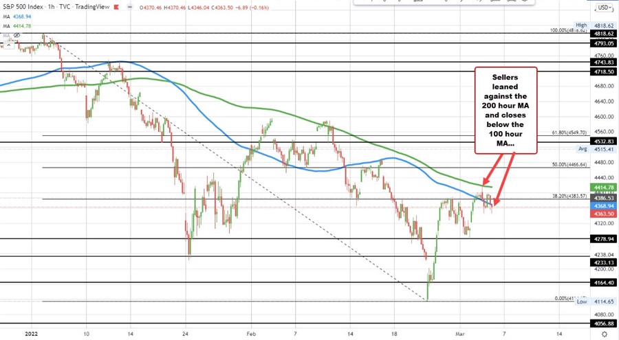 S&P