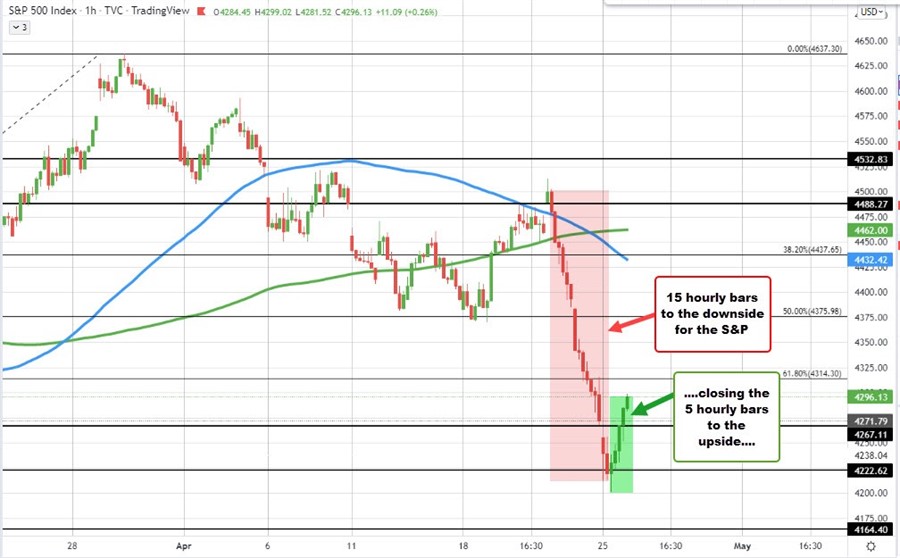 S&P