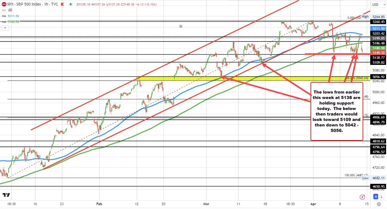 S&P