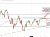 S&P