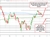 S&P