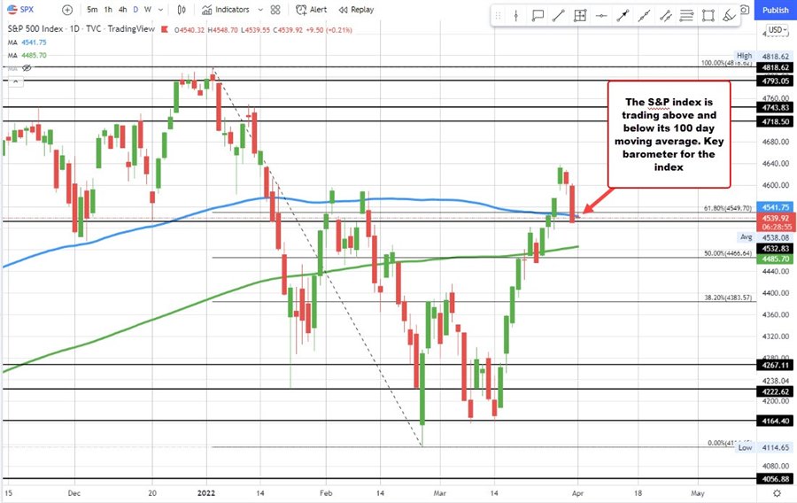 S&P