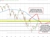 S&P