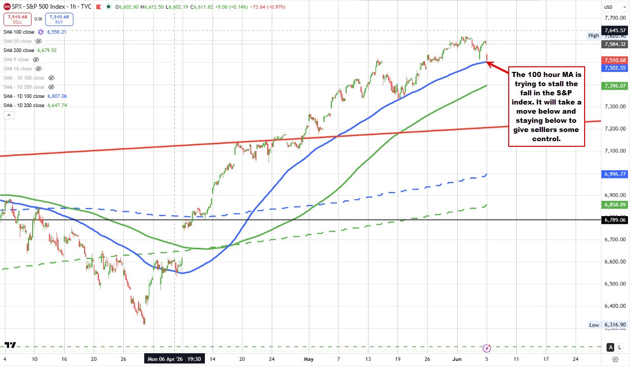 S&P