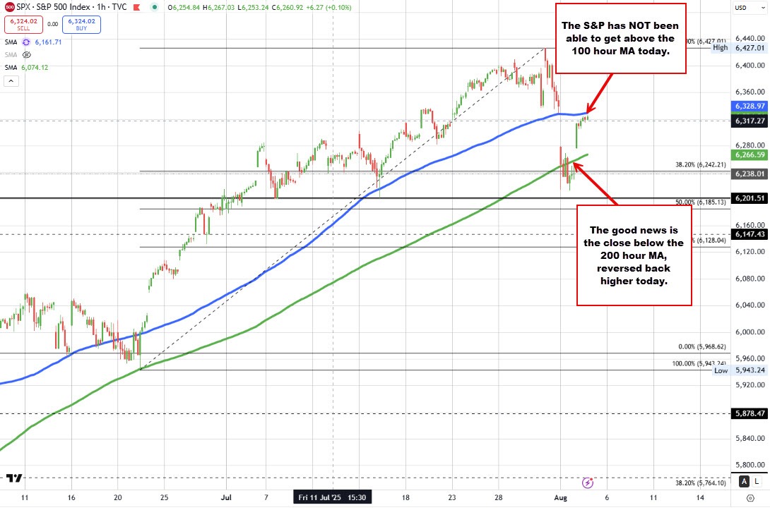 S&P
