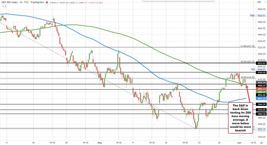 S&P