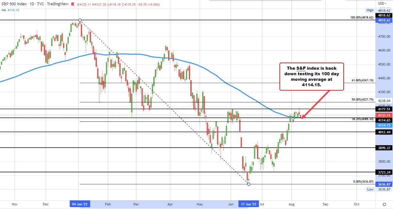 S&P