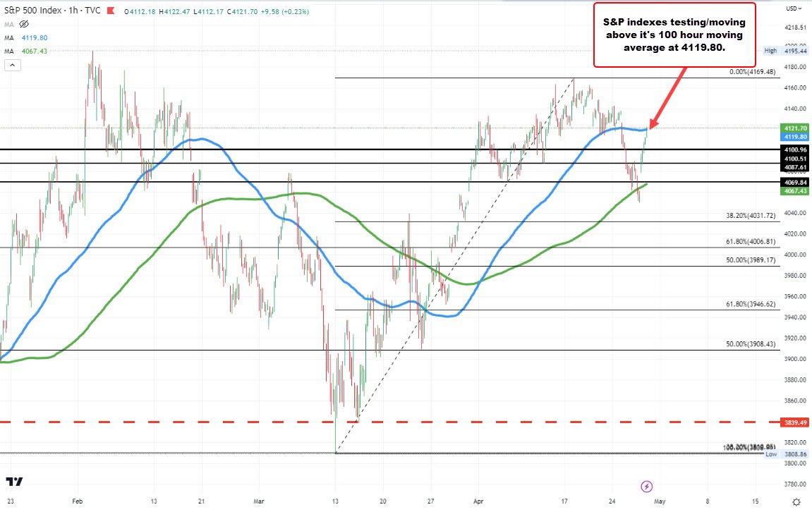 S&P