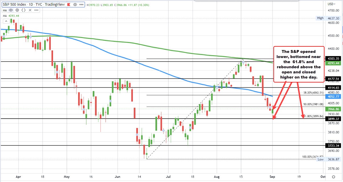 S&P