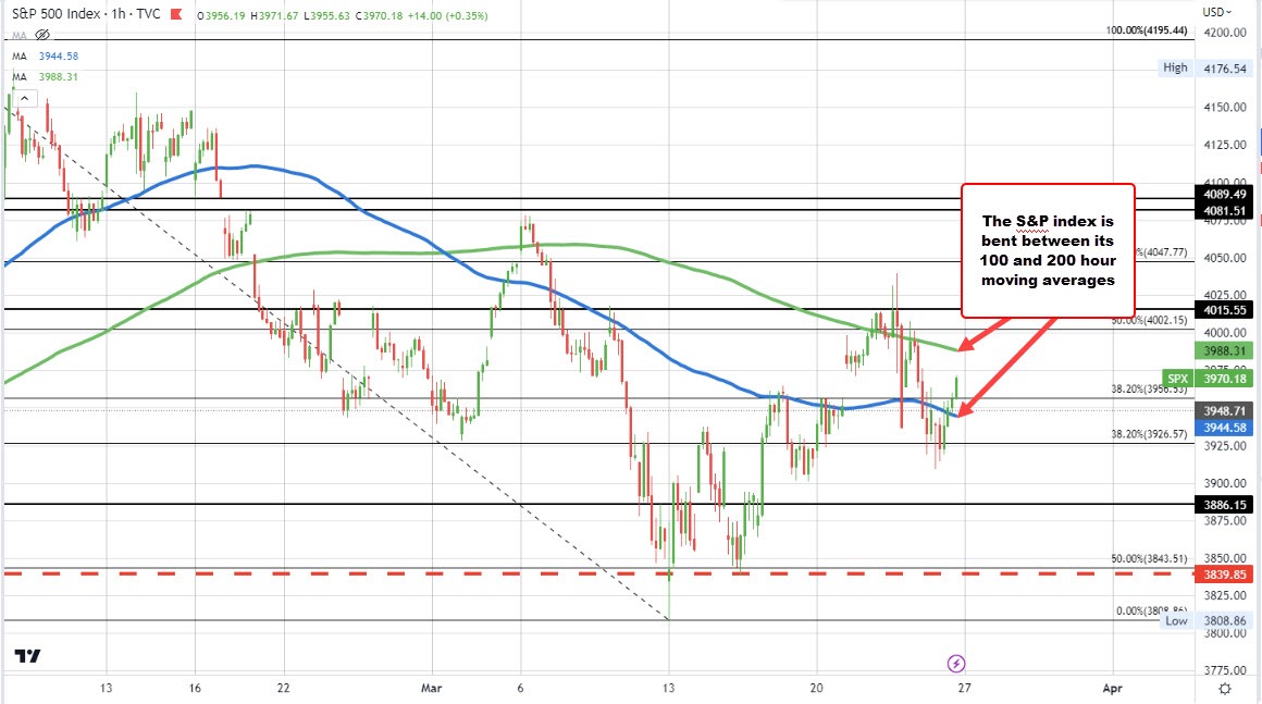 S&P