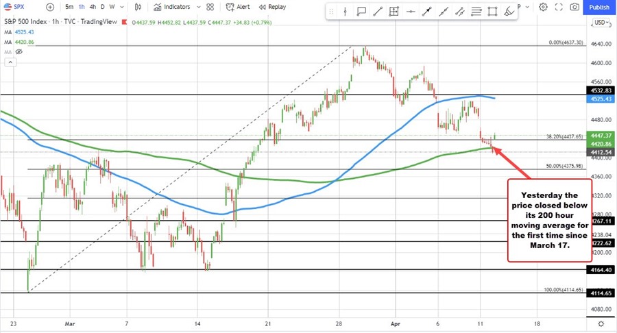 S&P