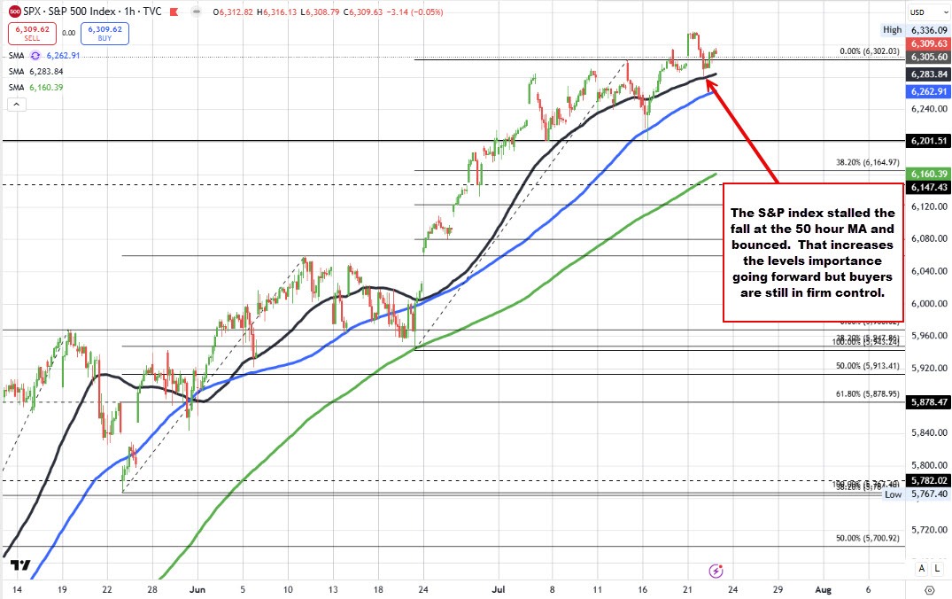 S&P