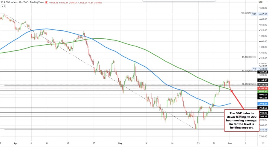 S&P