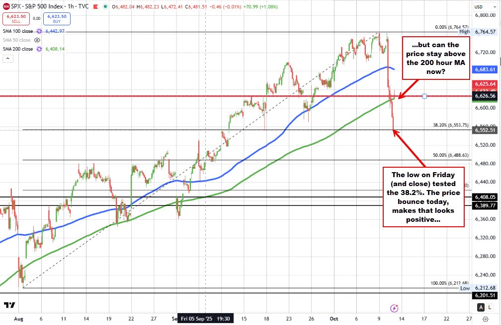 S&P