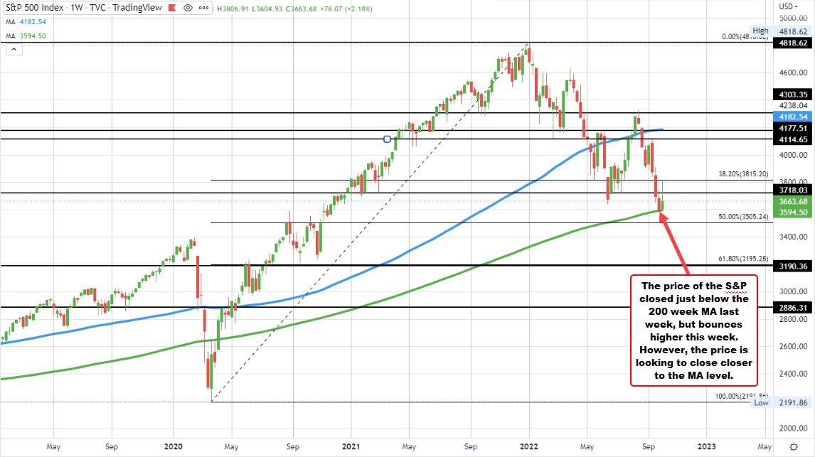 S&P