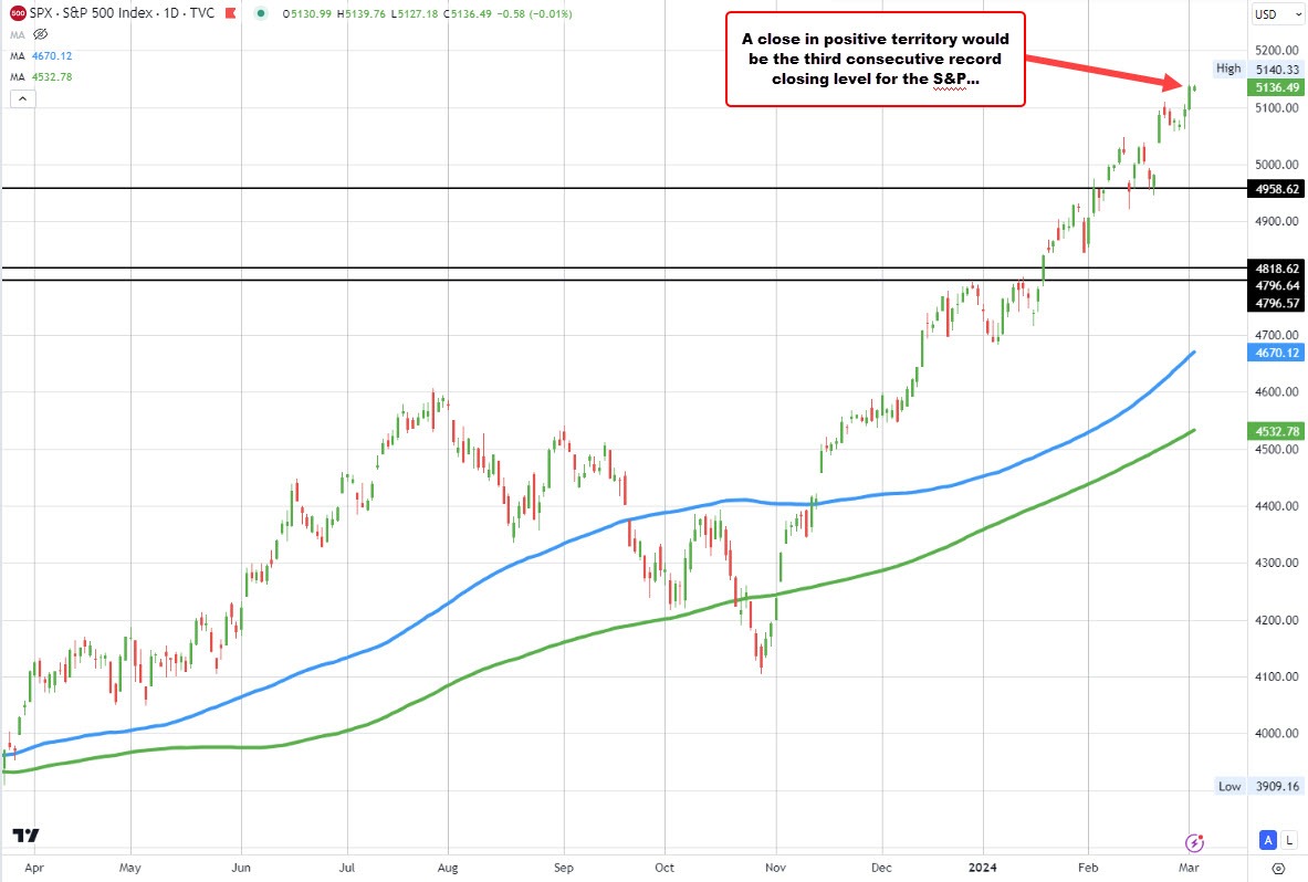 S&P