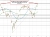 S&P