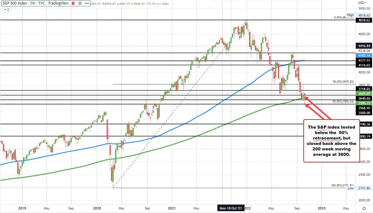 S&P