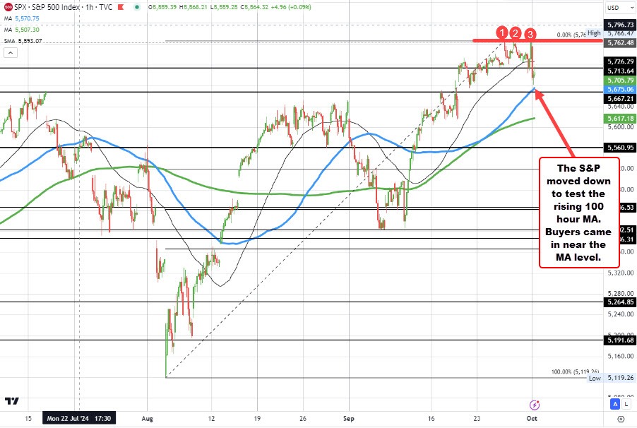 S&P