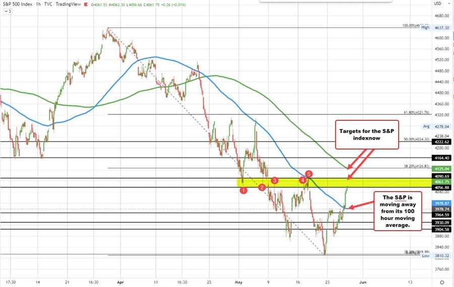 S&P