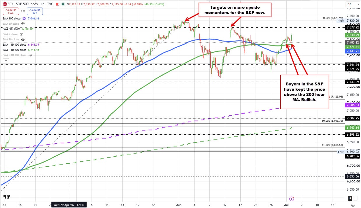 S&P