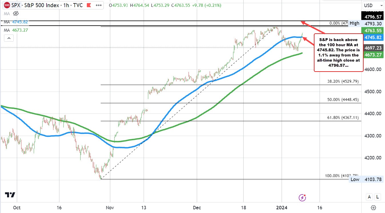 S&P
