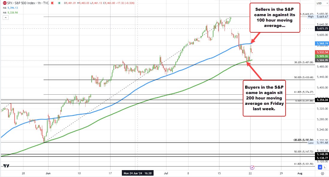 S&P