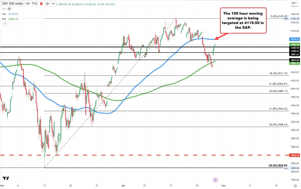S&P
