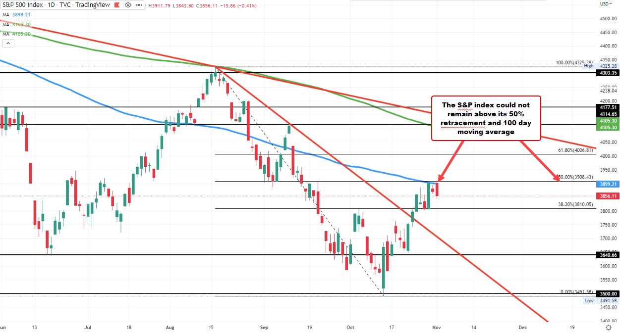 S&P