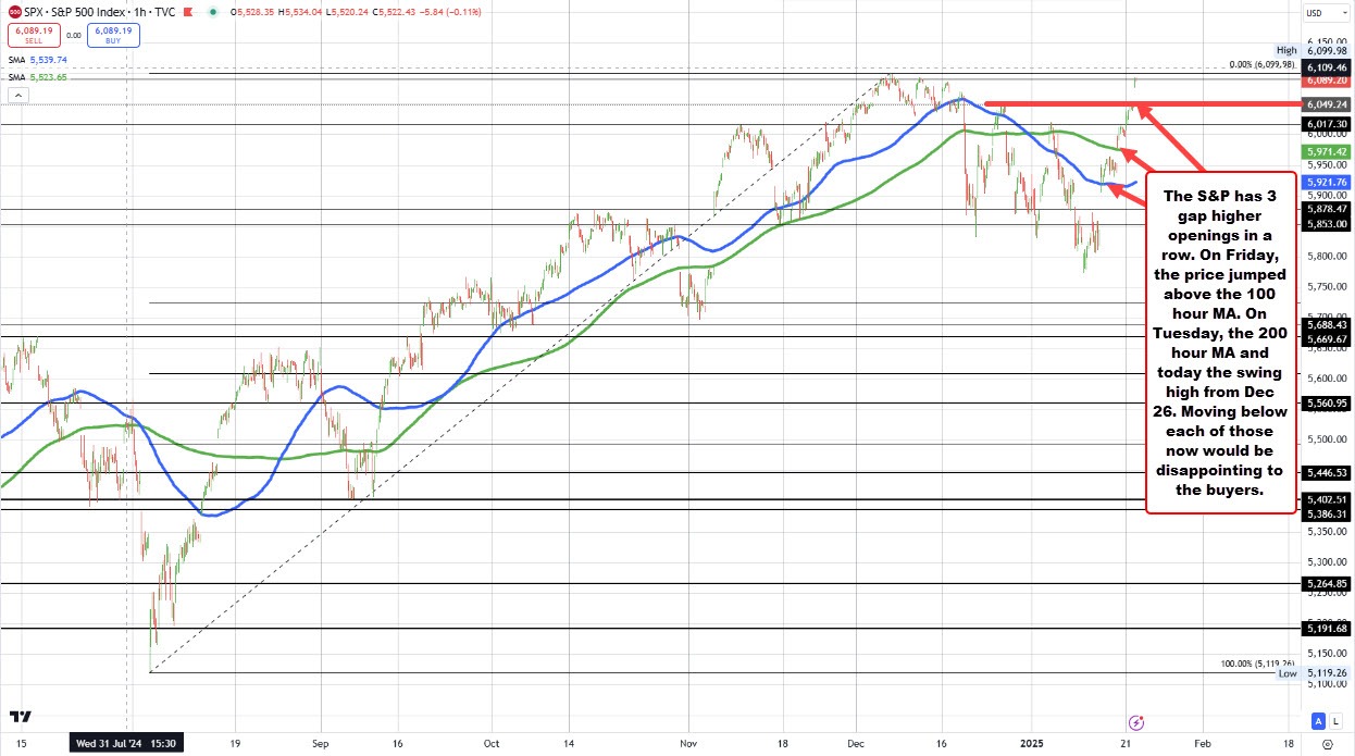 S&P
