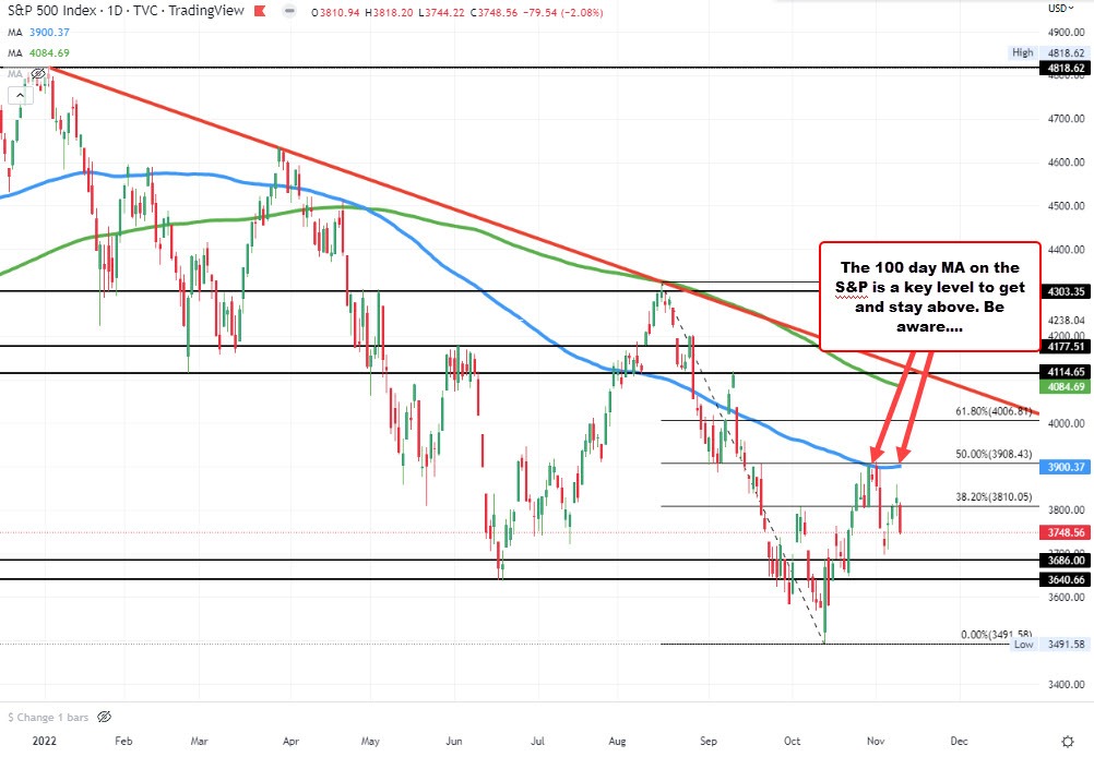 S&P