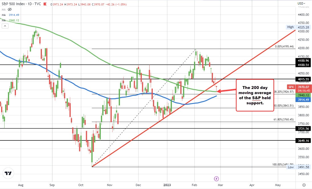 S&P