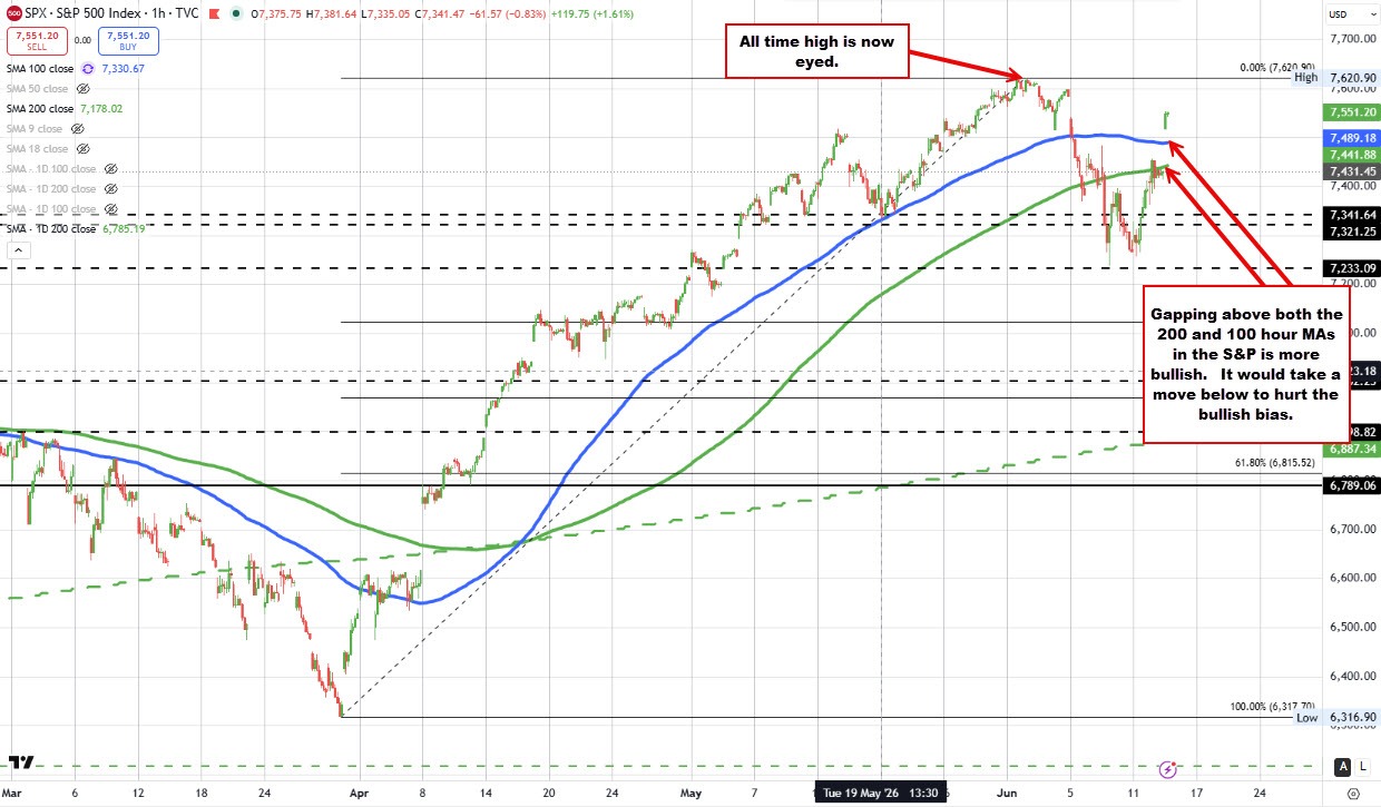 S&p