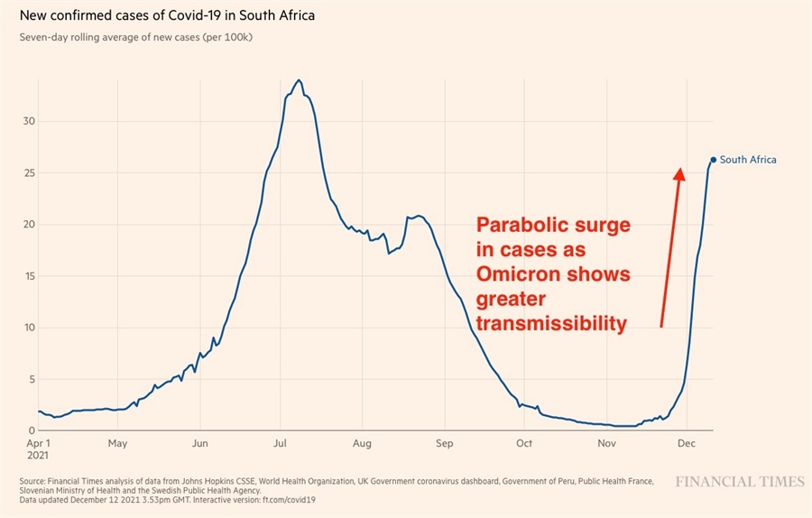 South Africa
