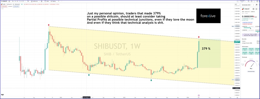 SHIBUSDT WEEKLY CHART