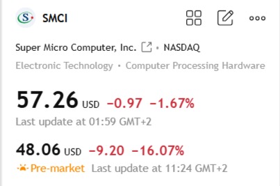 SMCI, a darling stock among retailers, down 16% on earnings
